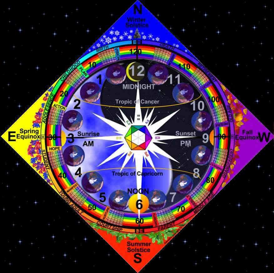 NWinterSolstice